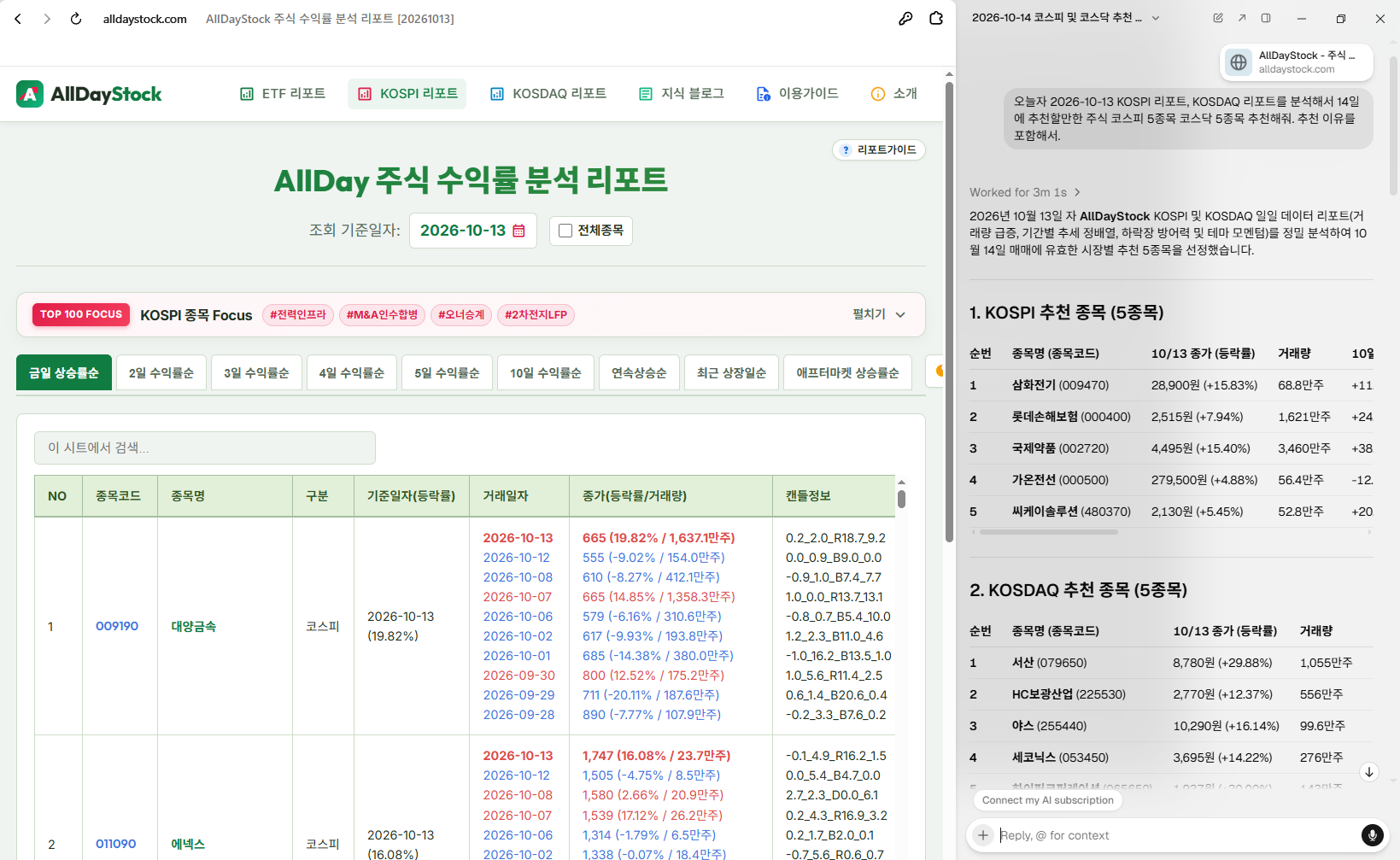 AllDayStock KOSPI 리포트 화면과 Aside AI 브라우저 사이드패널을 함께 띄워 종목 추천 및 데이터 분석을 수행하는 실제 작업 화면